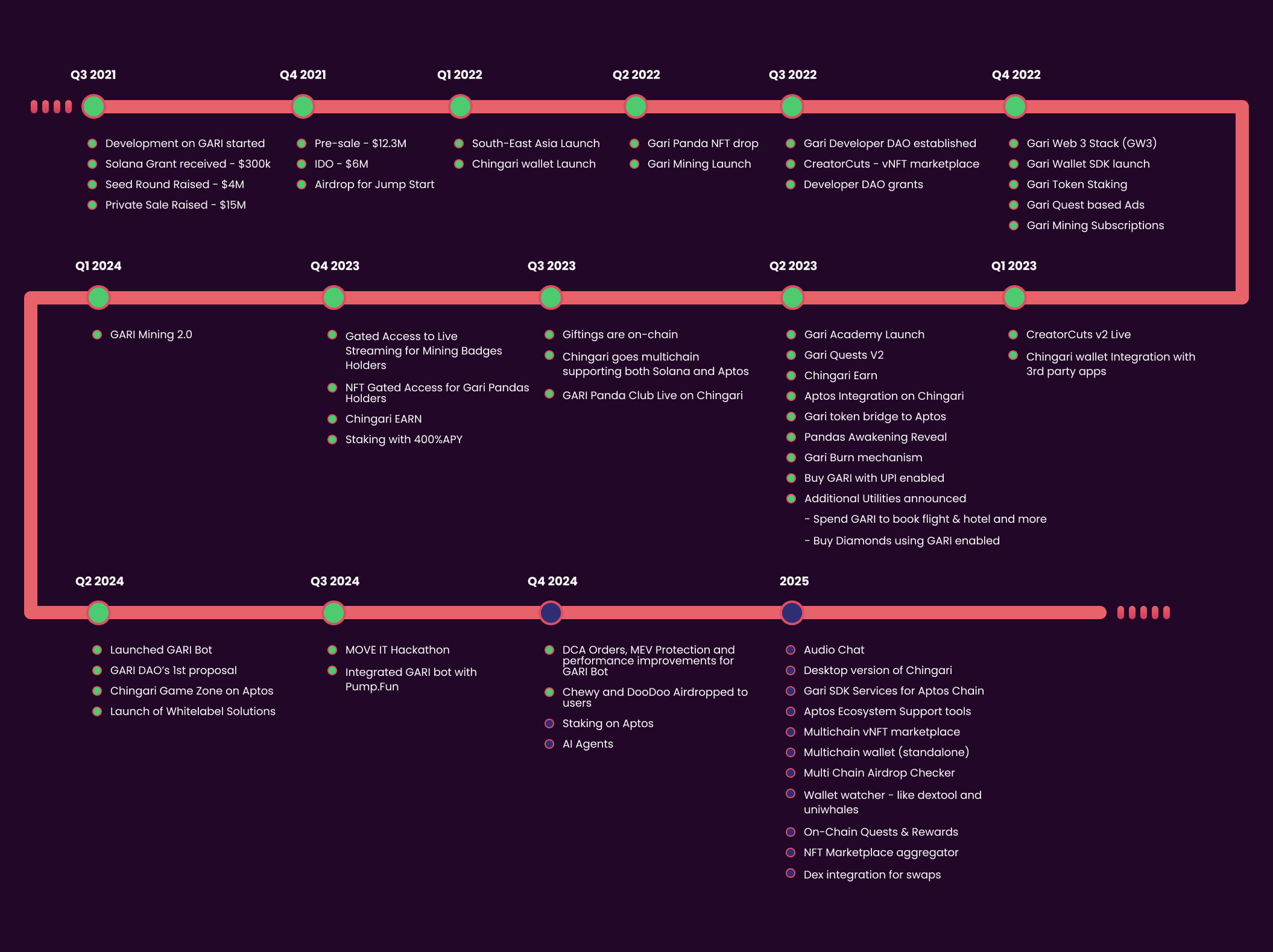 Roadmap-2025