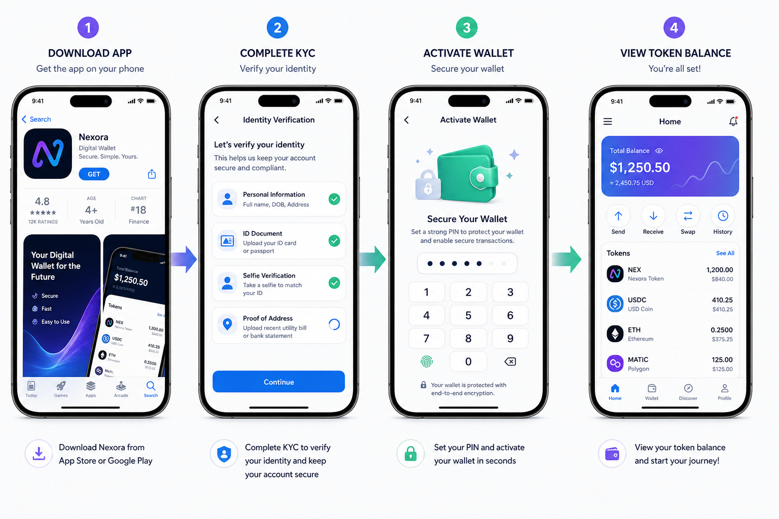 step by step visual guide showing smartphone screens with crypto wallet setup and token earning interface